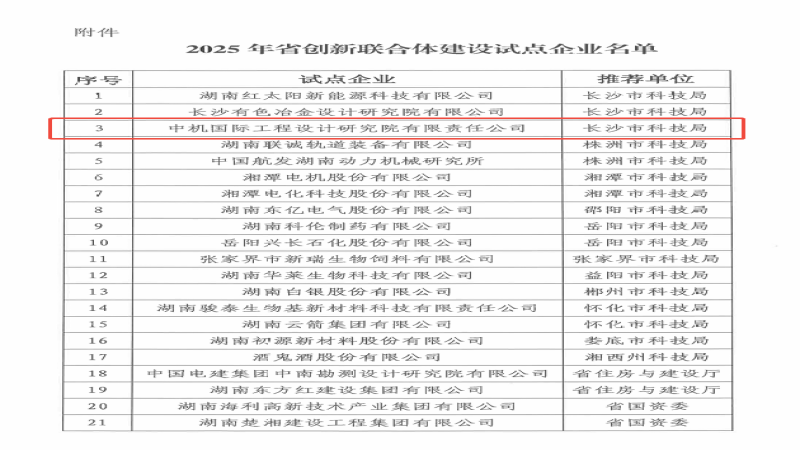 開門紅 | 中機(jī)國際成功獲批建設(shè)湖南省2025年度創(chuàng)新聯(lián)合體