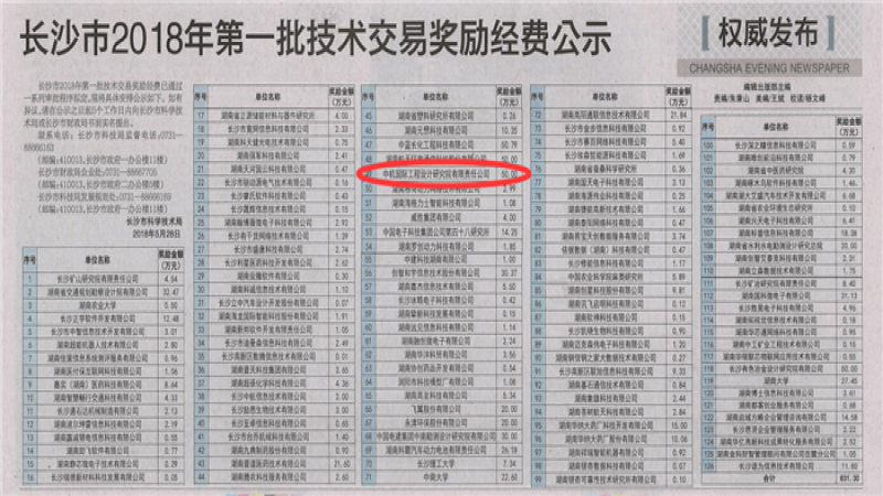 喜報：中機國際獲長沙市2018年第一批技術(shù)交易獎勵